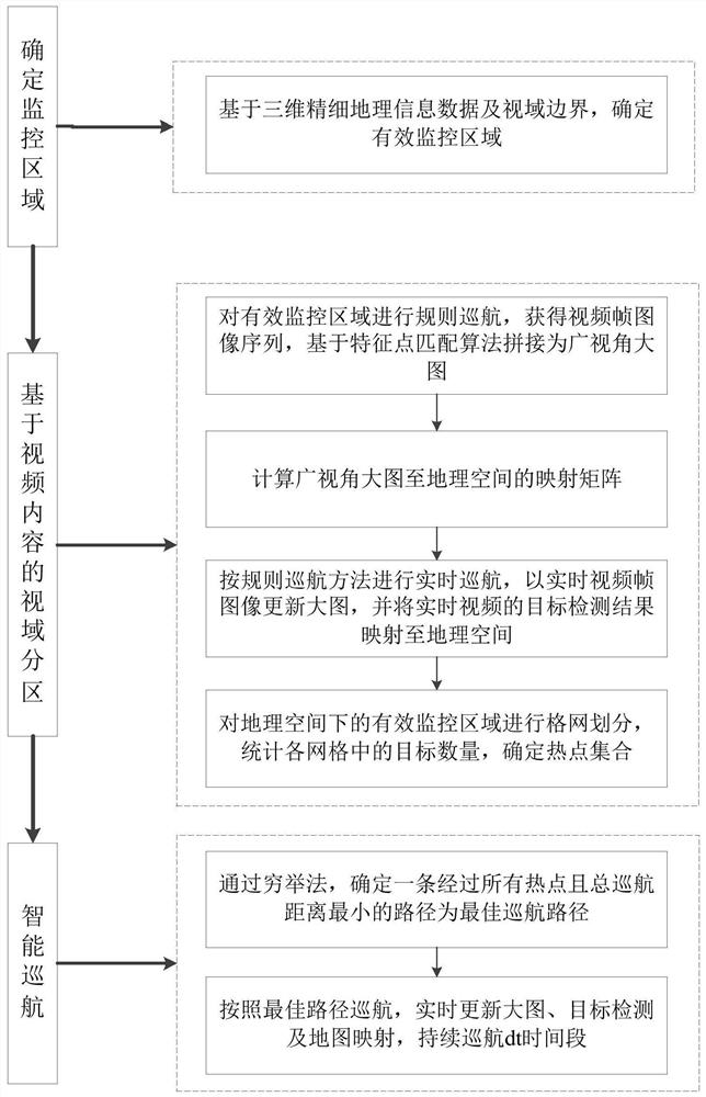 一种顾及语义的PTZ摄像机智能巡航方法