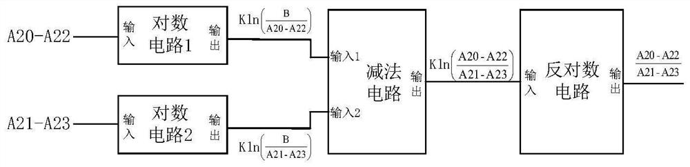 应用于CMOS-TOF图像传感器的模拟除法读出电路