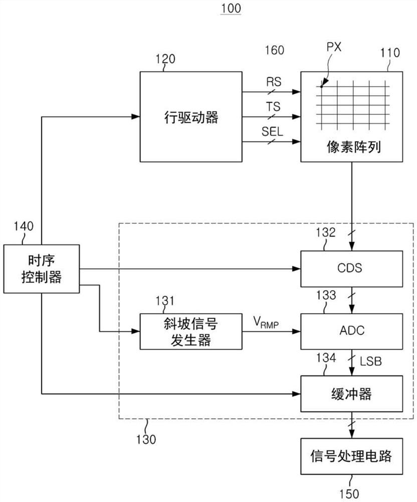 图像传感器