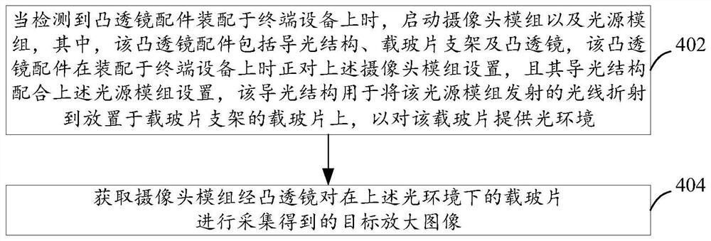 图像拍摄方法及装置、终端设备、存储介质