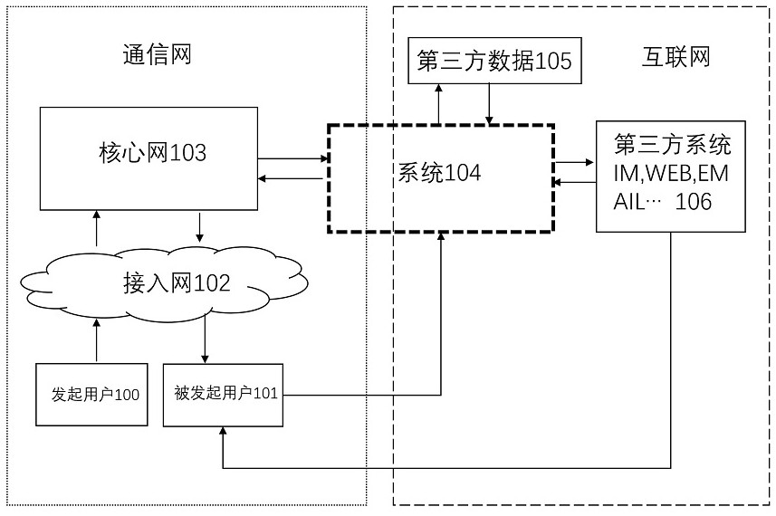 一种许可通信的方法