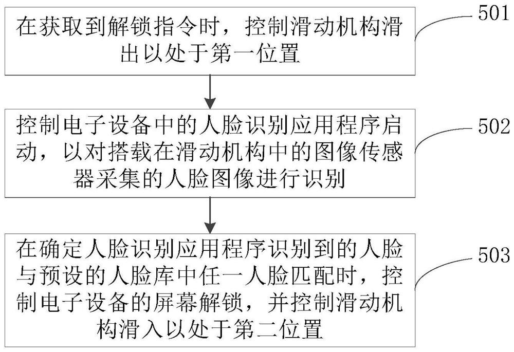 滑动机构控制方法、装置、电子设备及存储介质