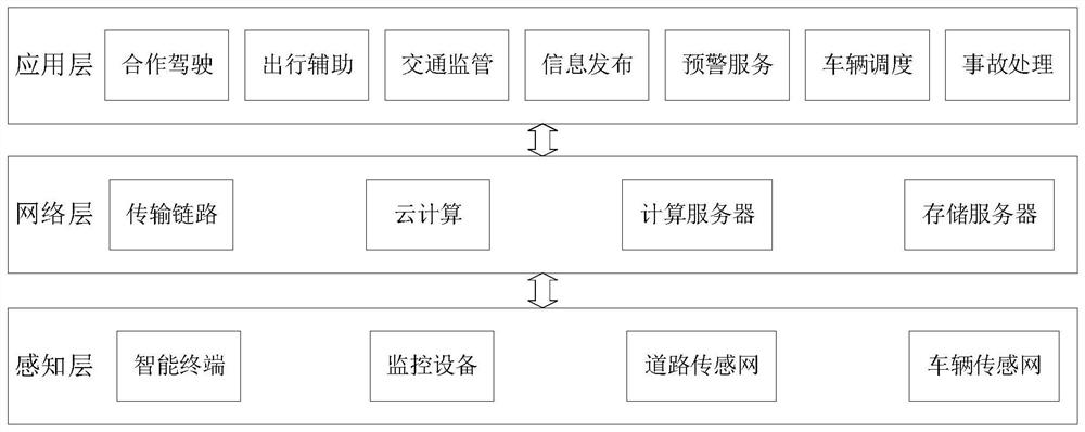 智能网联汽车扩展碰撞预警系统