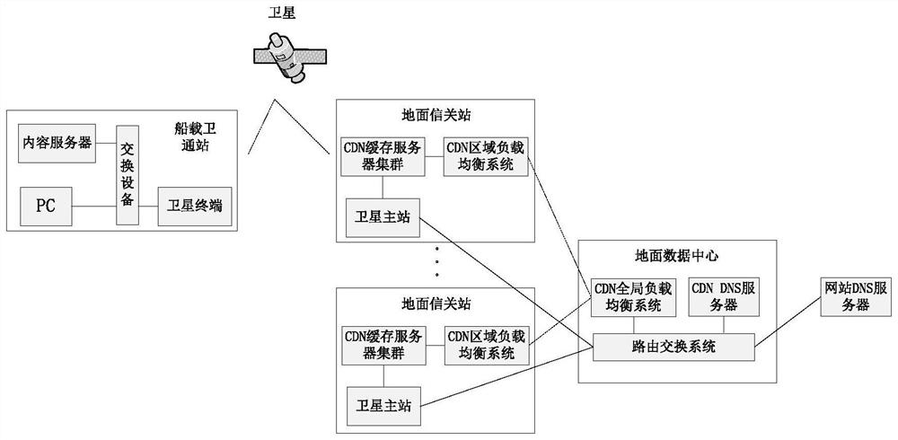 一种船载动中通用伺服跟踪系统