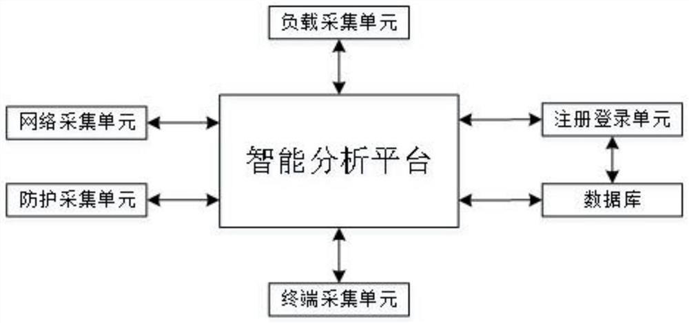 一种基于大数据的计算机网络智能分析平台