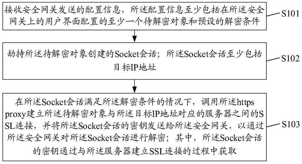 一种代理解密的方法及装置、终端、存储介质