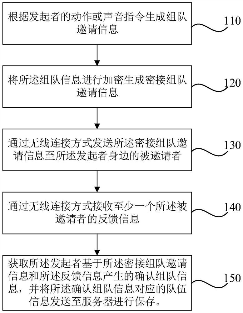 一种密接组队方法、装置、终端及存储介质