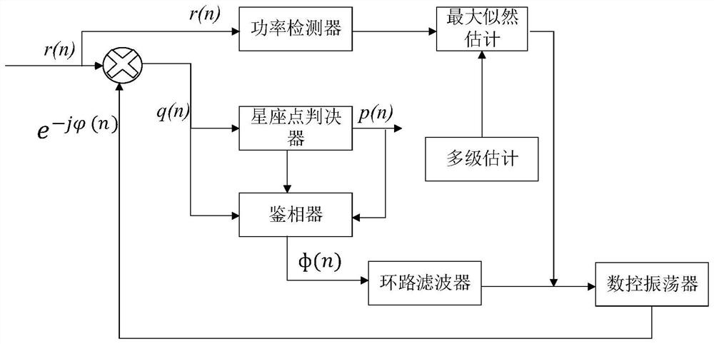 一种基于高阶QAM的载波恢复方法