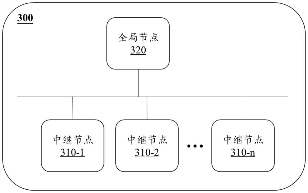 区块链网络的通信优化系统