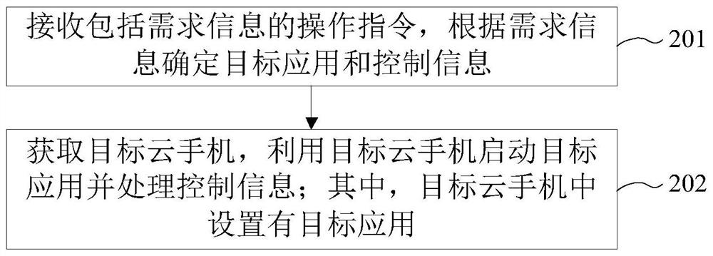 操作指令的处理方法、存储介质、程序产品及用户终端