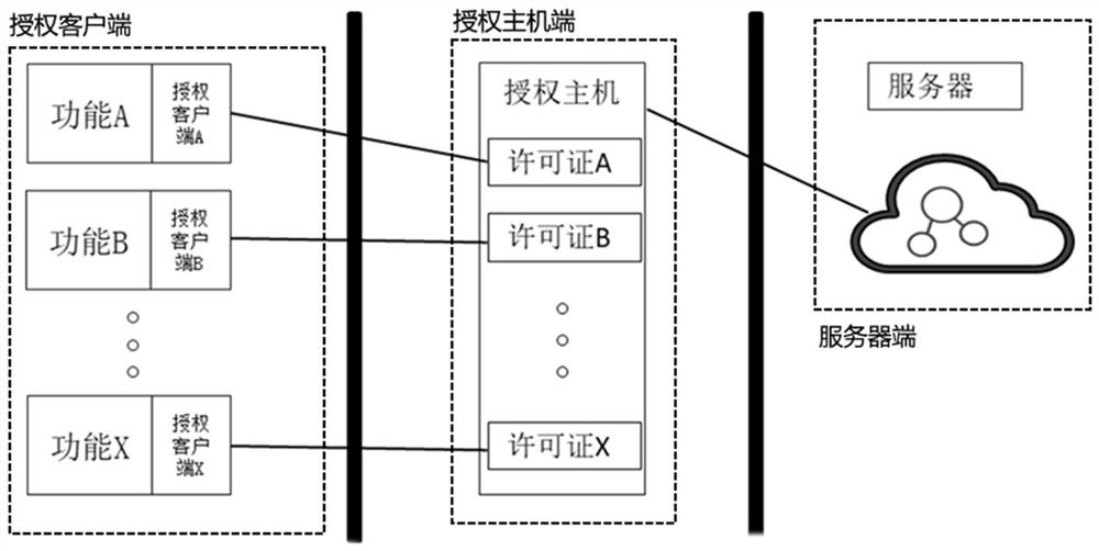 一种基于远程车辆的动态授权系统及方法