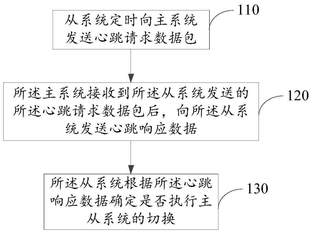 一种用于时间同步的方法、设备和计算机可读存储介质