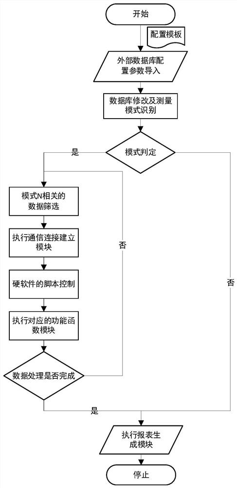 一种应用于发射机的自动测试系统及方法