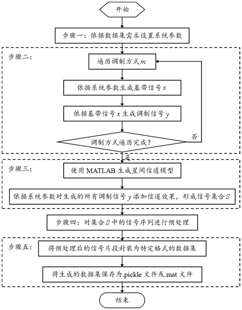 星间链路频谱认知机器学习训练数据集构建方法和装置