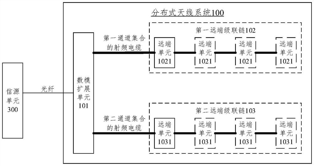 分布式天线系统和信号传输方法