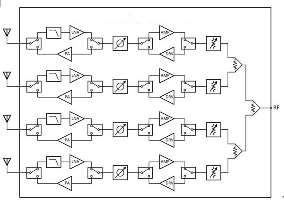 一种多通道的射频收发芯片