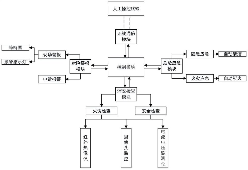 一种光伏发电安全管理系统