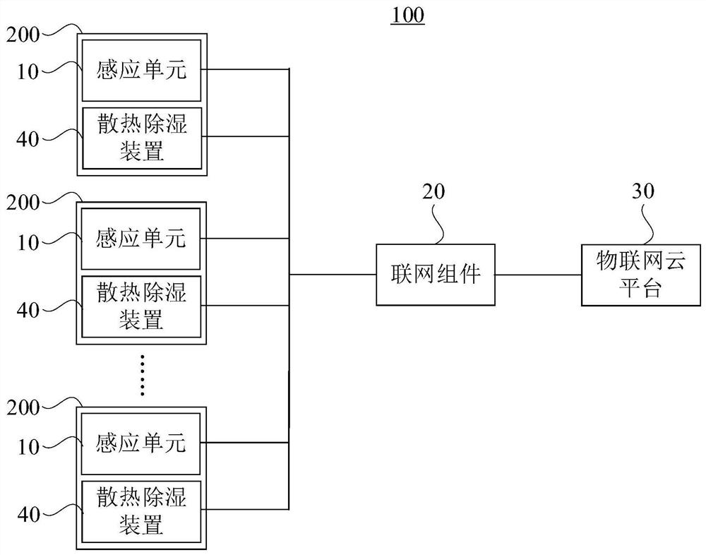 一种电力机柜防护系统