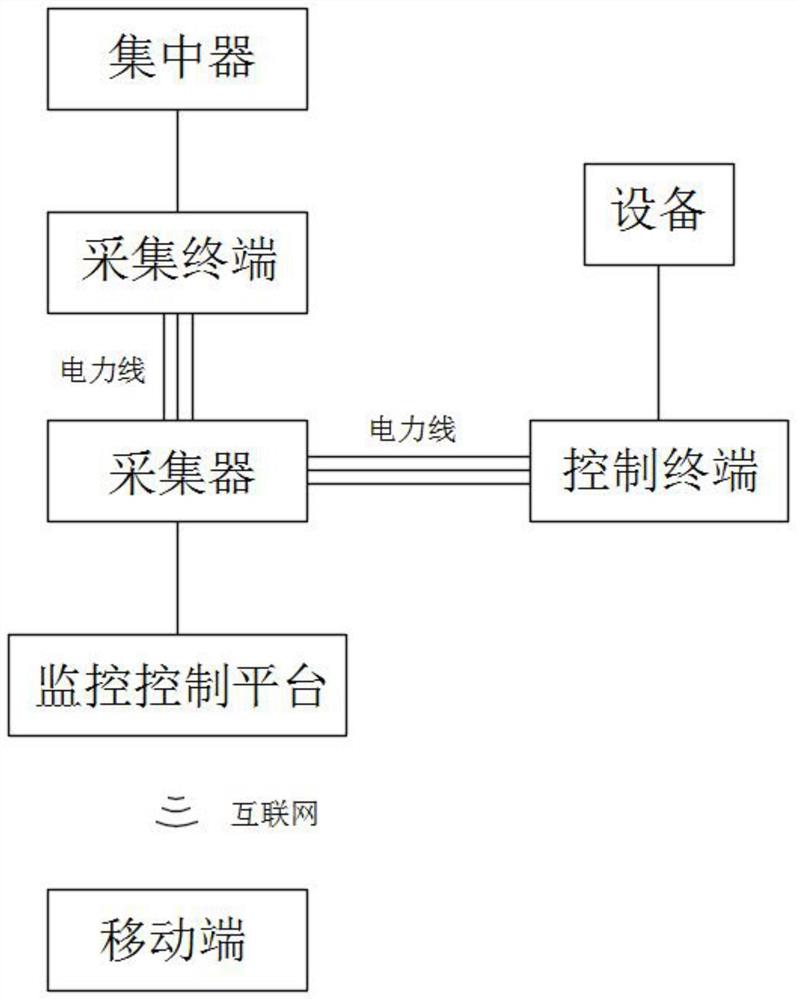 一种基于电力线高速载波的设备监测方法及系统