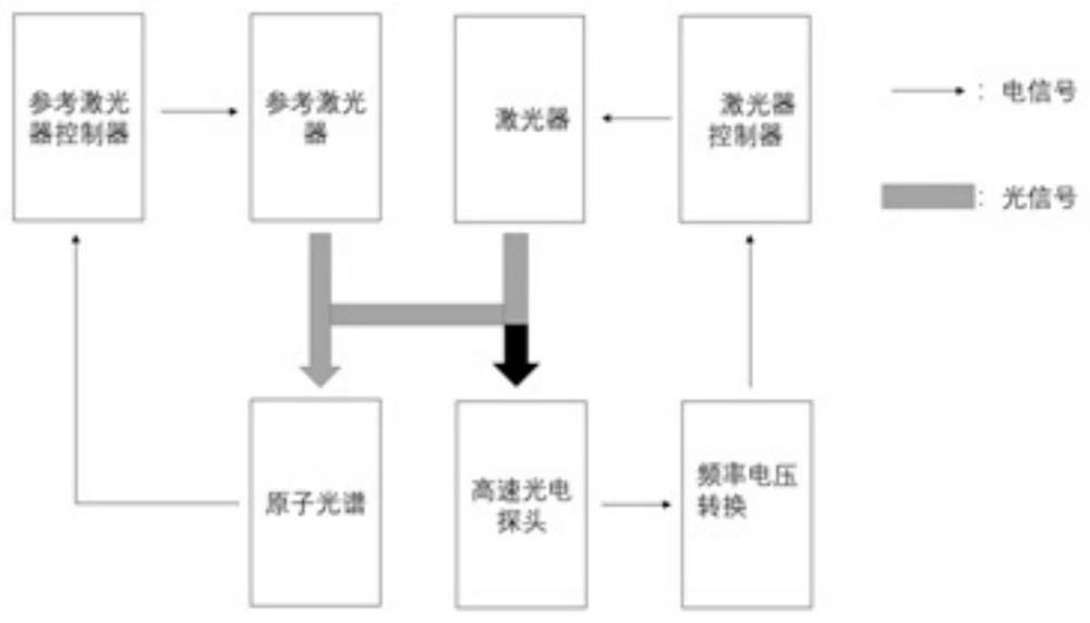 一种激光锁频方法、系统及光源