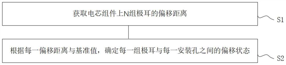 一种安装状态识别方法、安装方法及安装状态识别装置