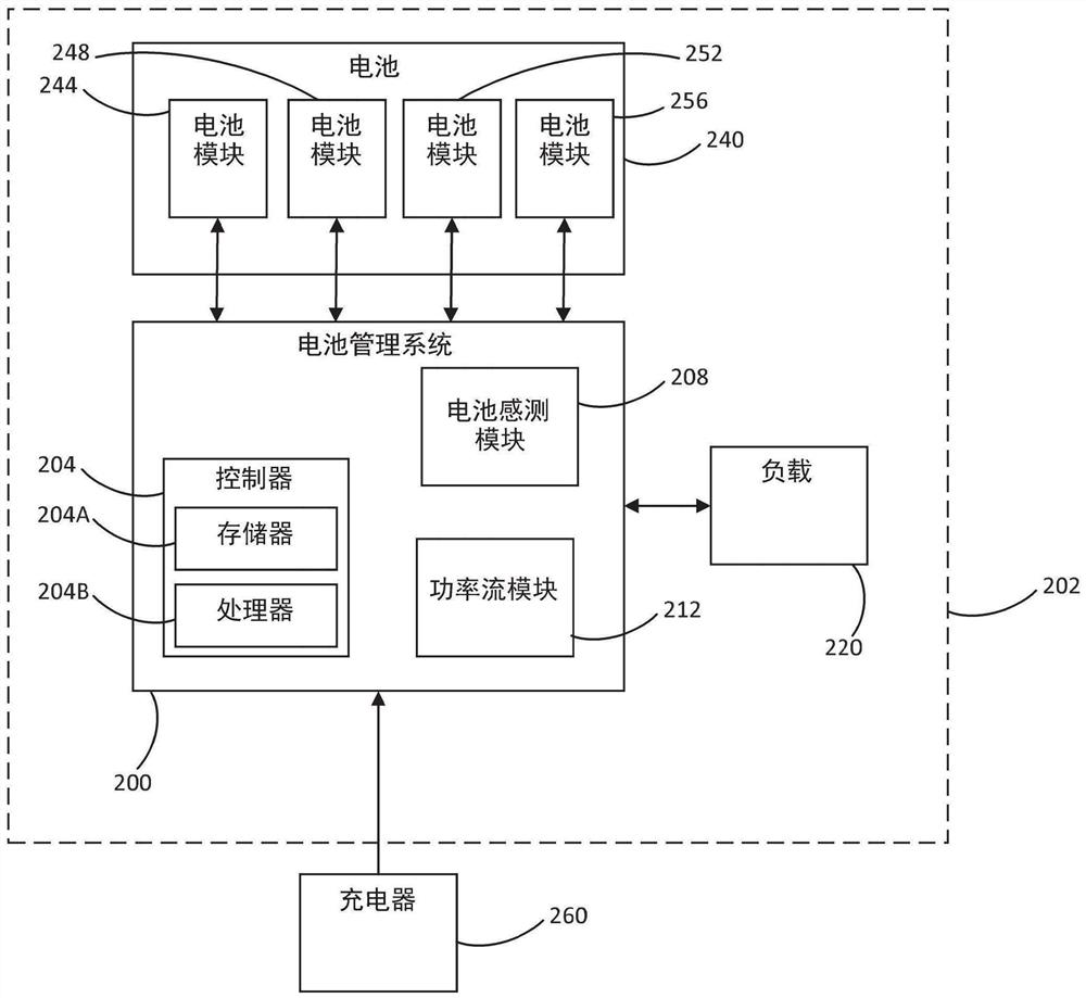 电池管理系统和方法