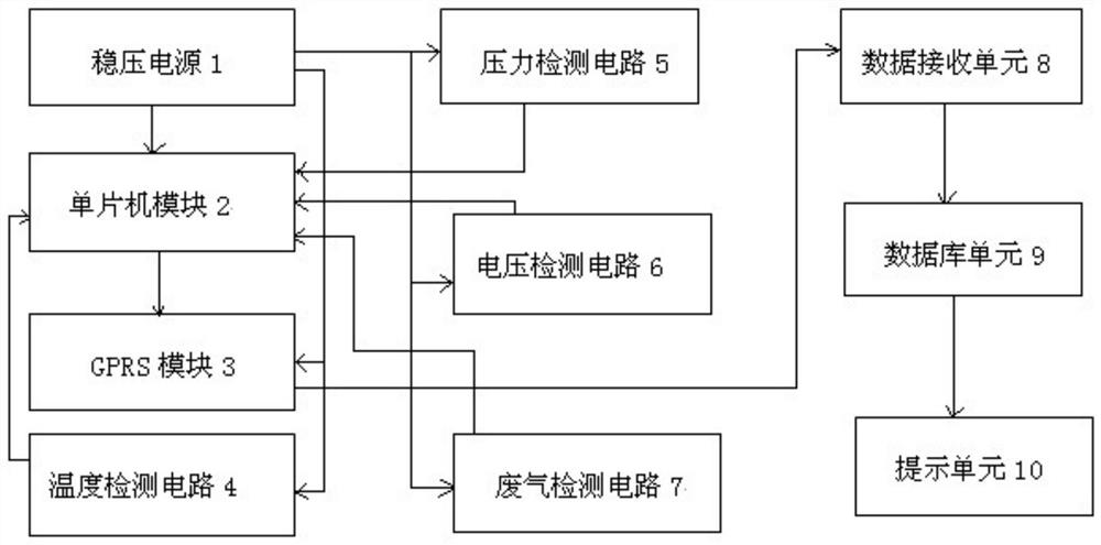 远程监控氢燃料电池的系统