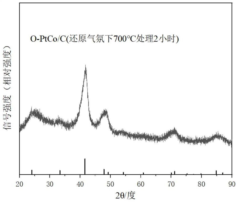 一种基于晶种诱导可控制备金属间化合物的方法