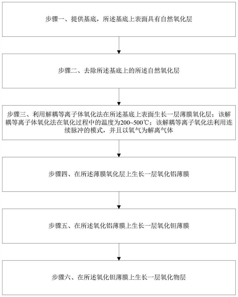 一种增强BSI图像传感器对抗暗电流的方法