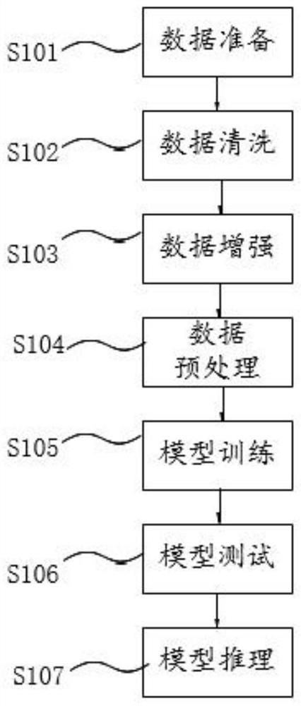 一种基于甲状腺超声图像的结节分级系统及方法