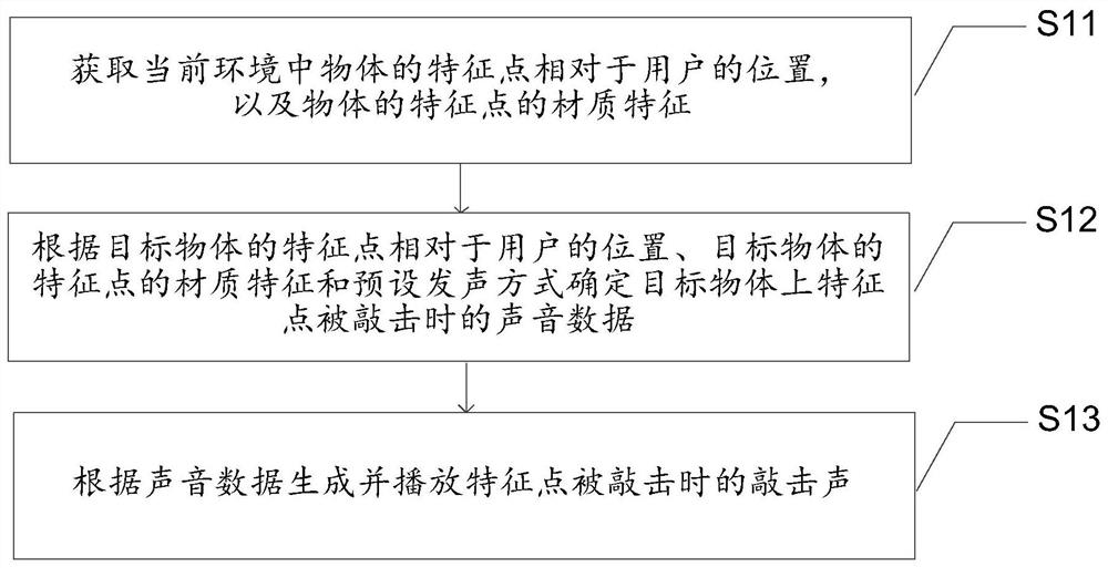 感知周围环境的方法、装置、终端和存储介质