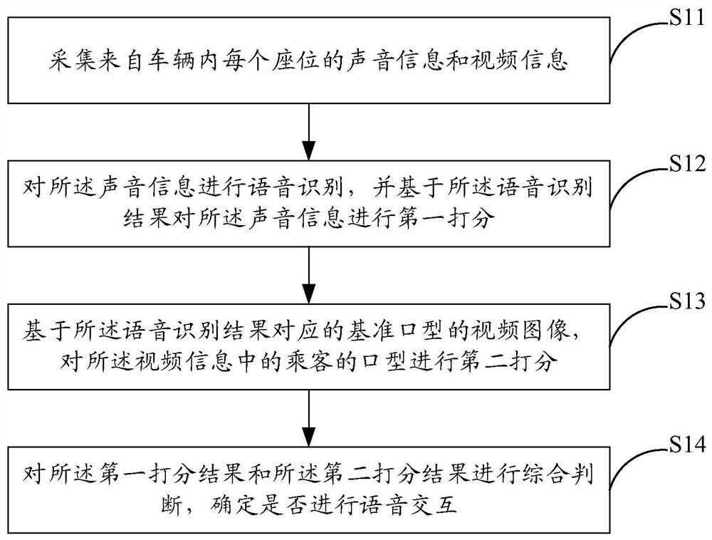 用于车辆的语音交互方法及系统