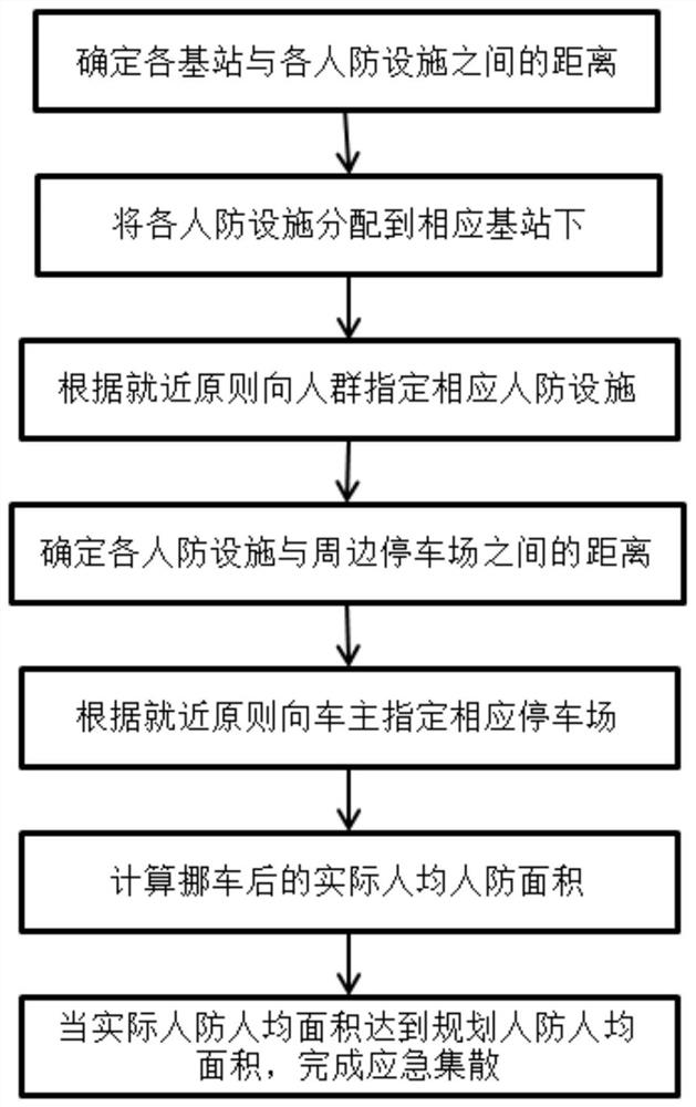 一种基于人防设施的人群应急集散路径