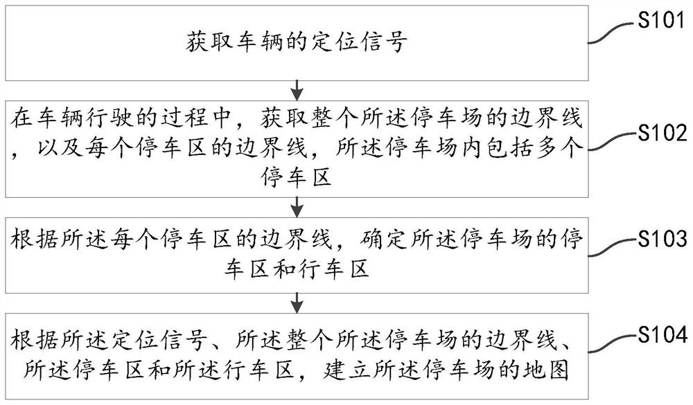 用于自动泊车的建图方法及装置