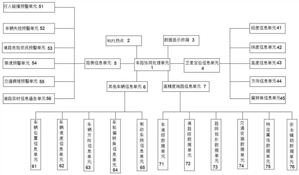 带屏幕显示的智能车载车路协同处理单元