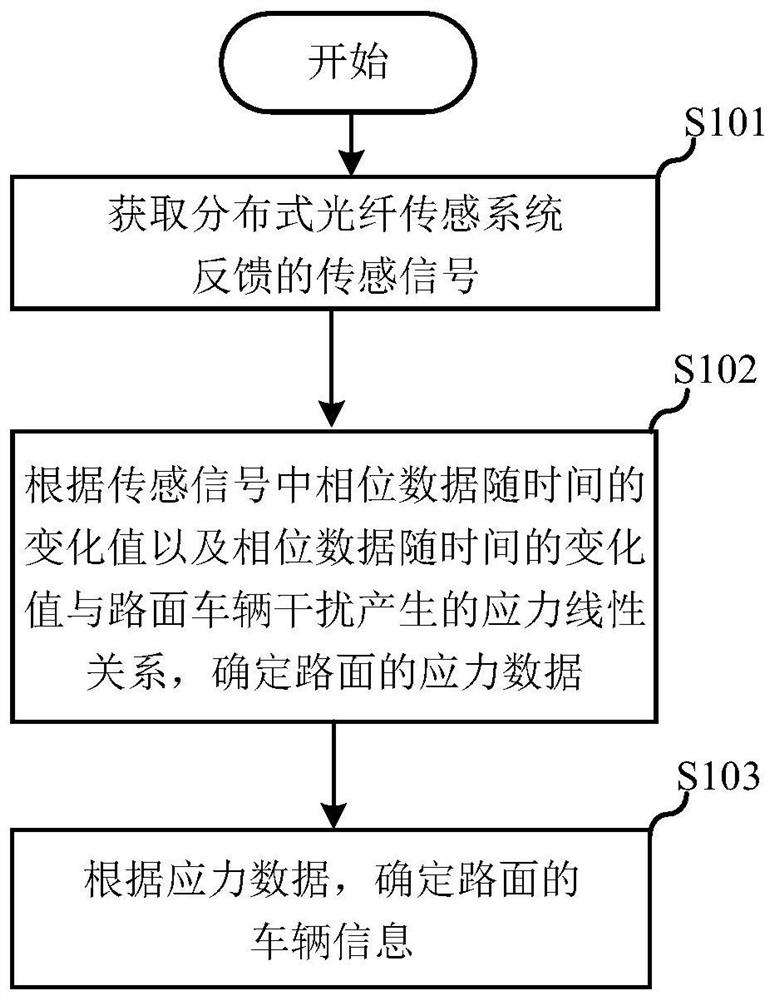 一种路面车辆监测方法、电子设备及存储介质