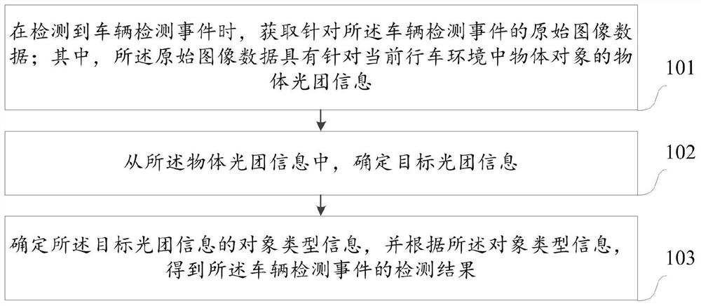 一种数据处理的方法和装置