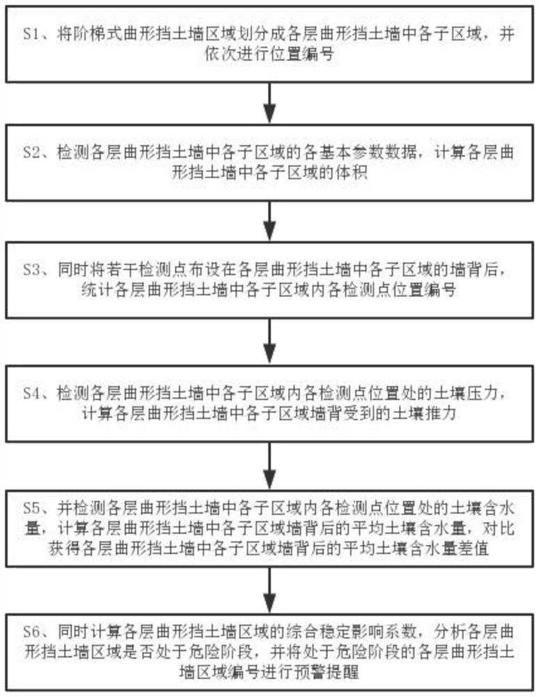 基于物联网和大数据协同分析的地质灾害监测方法及预警管理平台