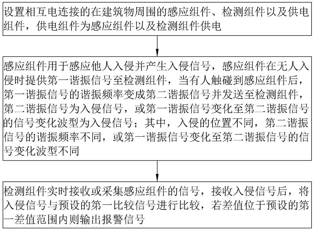 一种周界报警方法、系统、装置及其存储介质