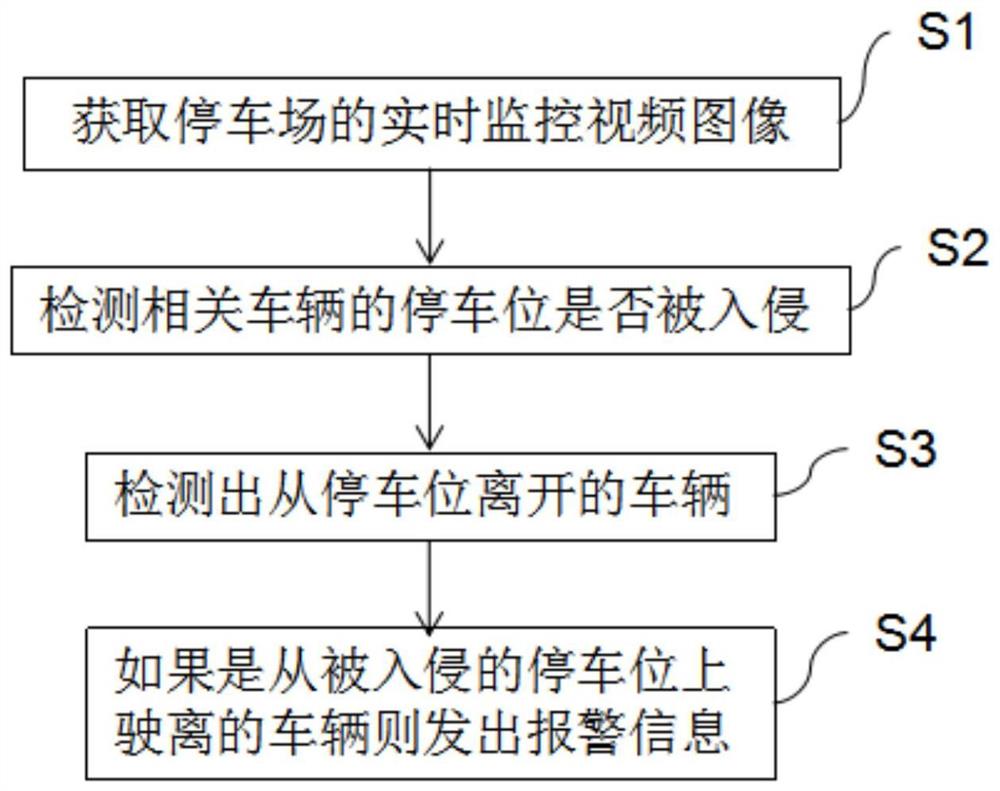 停车场智能监控方法及应用