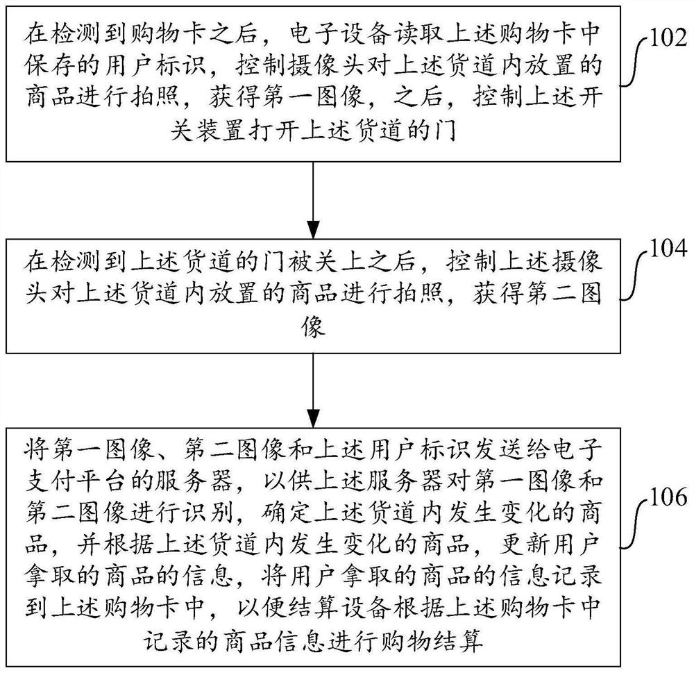 无人超市的购物结算方法、装置和电子设备