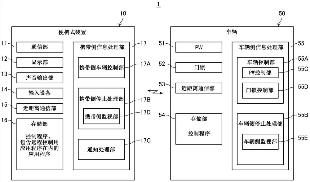 车辆控制系统及便携式装置