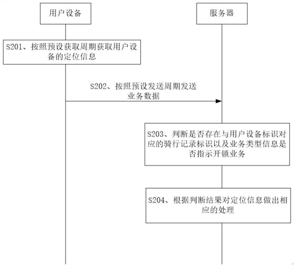 骑行数据处理方法、服务器、用户设备及可读存储介质