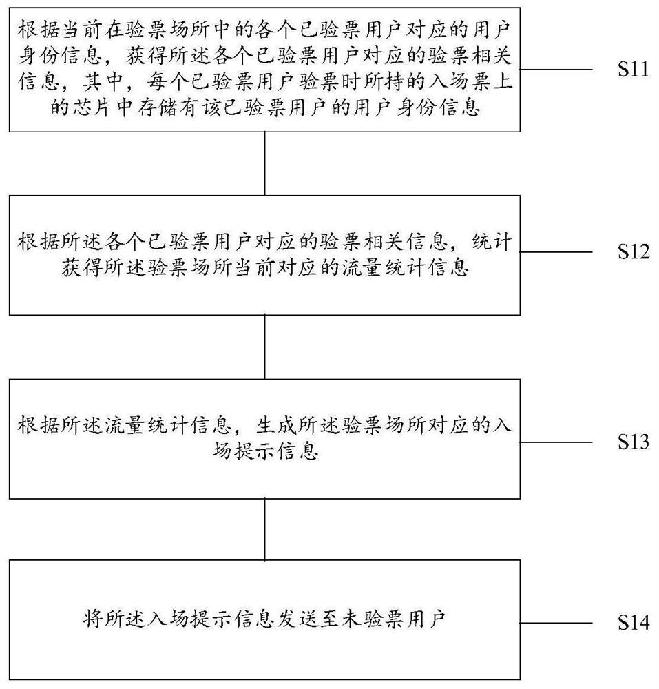 一种用于推送信息的方法和装置