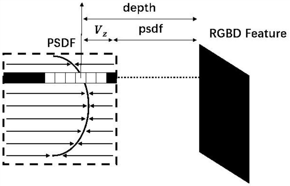 一种基于多视点RGBD相机高分辨率人体三维重建方法