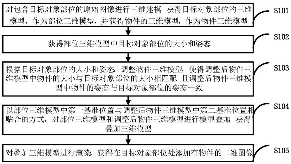 一种图像生成方法及装置