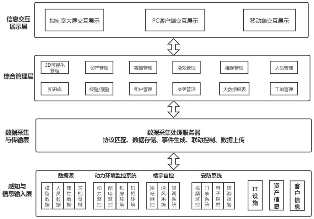 一种基于BIM的数据中心基础设施管理系统