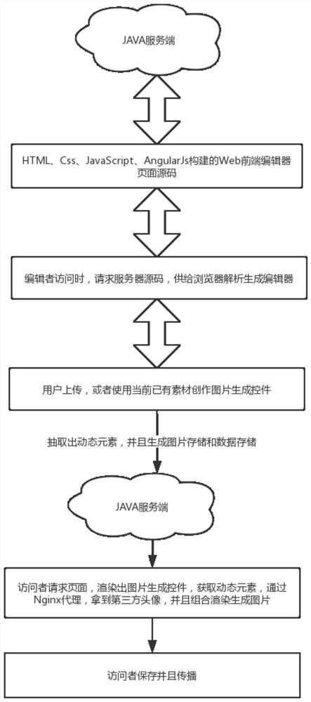 一种新型的图片生成方法