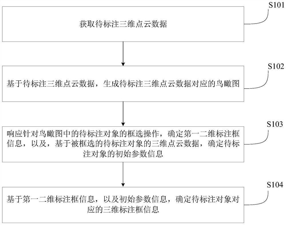 一种标定方法、装置、电子设备及存储介质