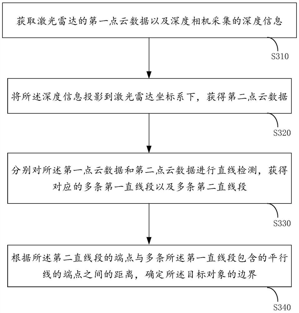 目标对象的定位方法及装置、电子设备、存储介质